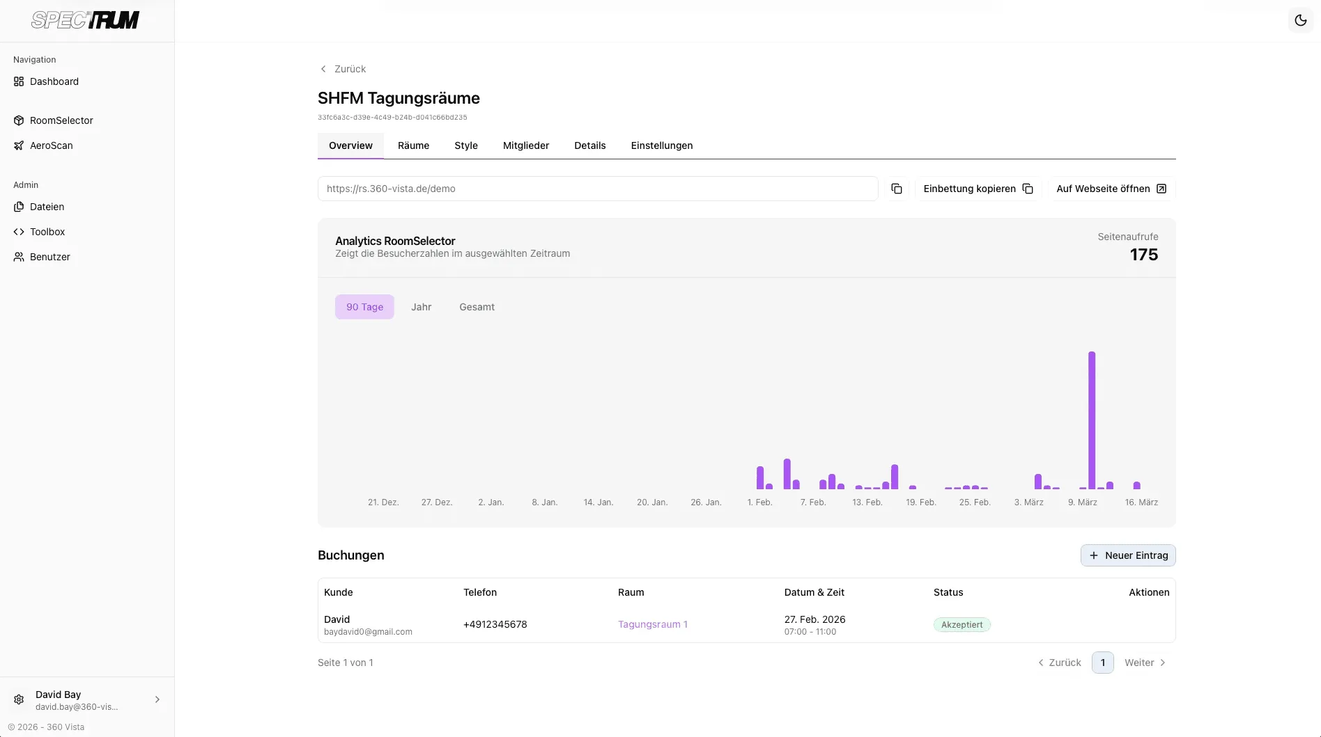 RoomSelector-Verwaltung der SHFM Tagungsräume mit Seitenaufrufen und Buchungsanfragen